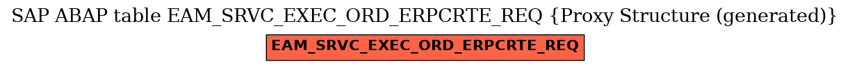 E-R Diagram for table EAM_SRVC_EXEC_ORD_ERPCRTE_REQ (Proxy Structure (generated))