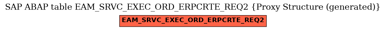 E-R Diagram for table EAM_SRVC_EXEC_ORD_ERPCRTE_REQ2 (Proxy Structure (generated))