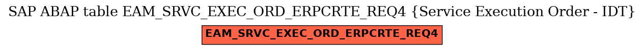 E-R Diagram for table EAM_SRVC_EXEC_ORD_ERPCRTE_REQ4 (Service Execution Order - IDT)