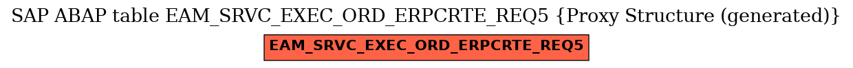 E-R Diagram for table EAM_SRVC_EXEC_ORD_ERPCRTE_REQ5 (Proxy Structure (generated))