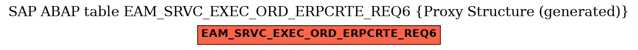 E-R Diagram for table EAM_SRVC_EXEC_ORD_ERPCRTE_REQ6 (Proxy Structure (generated))