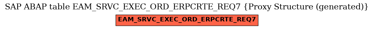 E-R Diagram for table EAM_SRVC_EXEC_ORD_ERPCRTE_REQ7 (Proxy Structure (generated))
