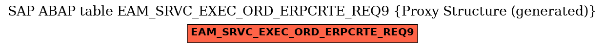 E-R Diagram for table EAM_SRVC_EXEC_ORD_ERPCRTE_REQ9 (Proxy Structure (generated))