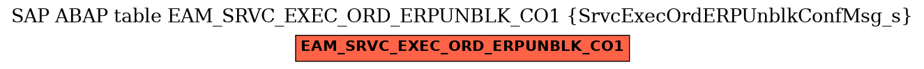 E-R Diagram for table EAM_SRVC_EXEC_ORD_ERPUNBLK_CO1 (SrvcExecOrdERPUnblkConfMsg_s)