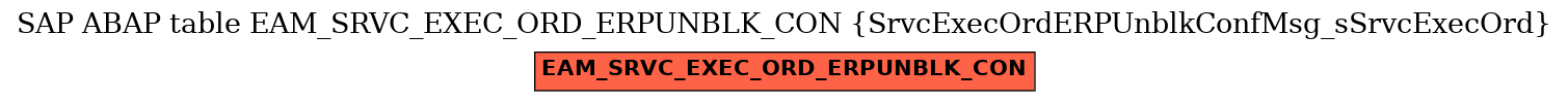 E-R Diagram for table EAM_SRVC_EXEC_ORD_ERPUNBLK_CON (SrvcExecOrdERPUnblkConfMsg_sSrvcExecOrd)