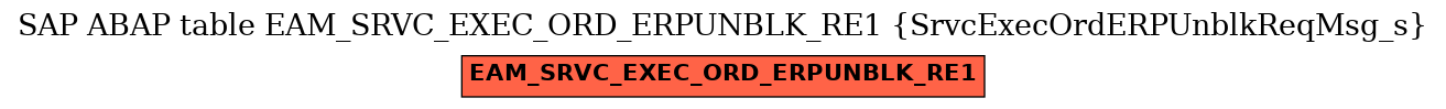 E-R Diagram for table EAM_SRVC_EXEC_ORD_ERPUNBLK_RE1 (SrvcExecOrdERPUnblkReqMsg_s)