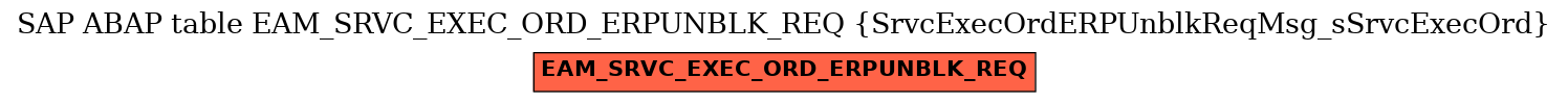 E-R Diagram for table EAM_SRVC_EXEC_ORD_ERPUNBLK_REQ (SrvcExecOrdERPUnblkReqMsg_sSrvcExecOrd)