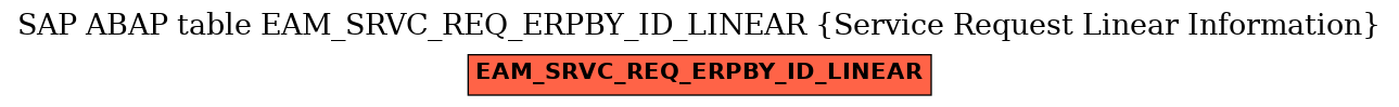 E-R Diagram for table EAM_SRVC_REQ_ERPBY_ID_LINEAR (Service Request Linear Information)