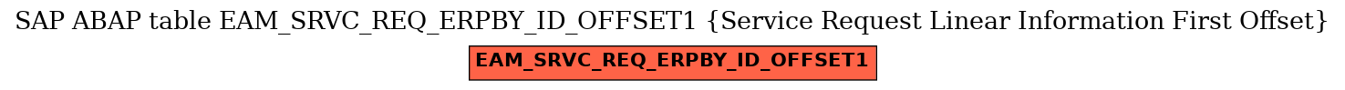 E-R Diagram for table EAM_SRVC_REQ_ERPBY_ID_OFFSET1 (Service Request Linear Information First Offset)