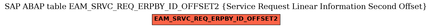 E-R Diagram for table EAM_SRVC_REQ_ERPBY_ID_OFFSET2 (Service Request Linear Information Second Offset)