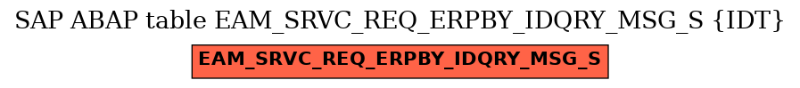E-R Diagram for table EAM_SRVC_REQ_ERPBY_IDQRY_MSG_S (IDT)