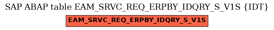 E-R Diagram for table EAM_SRVC_REQ_ERPBY_IDQRY_S_V1S (IDT)