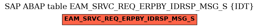 E-R Diagram for table EAM_SRVC_REQ_ERPBY_IDRSP_MSG_S (IDT)