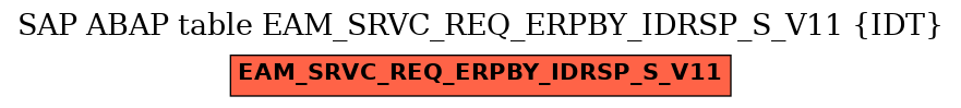 E-R Diagram for table EAM_SRVC_REQ_ERPBY_IDRSP_S_V11 (IDT)