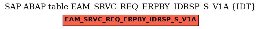 E-R Diagram for table EAM_SRVC_REQ_ERPBY_IDRSP_S_V1A (IDT)