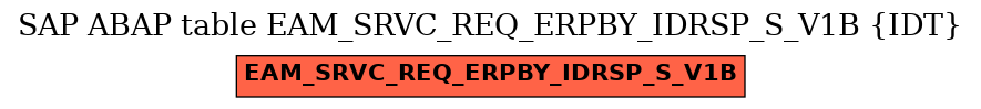 E-R Diagram for table EAM_SRVC_REQ_ERPBY_IDRSP_S_V1B (IDT)