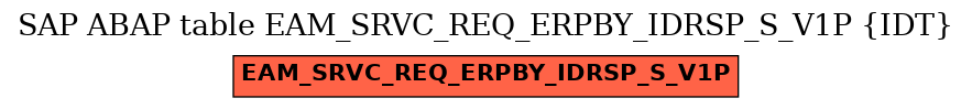 E-R Diagram for table EAM_SRVC_REQ_ERPBY_IDRSP_S_V1P (IDT)