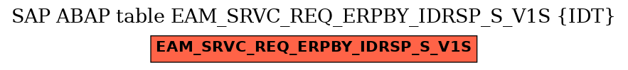 E-R Diagram for table EAM_SRVC_REQ_ERPBY_IDRSP_S_V1S (IDT)