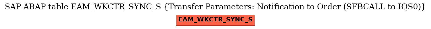 E-R Diagram for table EAM_WKCTR_SYNC_S (Transfer Parameters: Notification to Order (SFBCALL to IQS0))