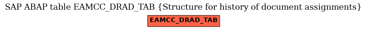 E-R Diagram for table EAMCC_DRAD_TAB (Structure for history of document assignments)