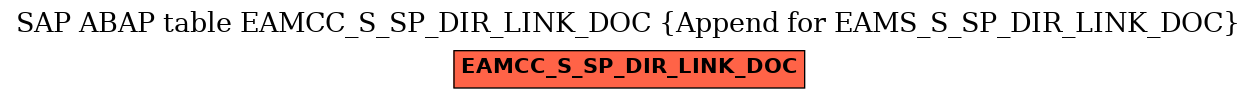 E-R Diagram for table EAMCC_S_SP_DIR_LINK_DOC (Append for EAMS_S_SP_DIR_LINK_DOC)
