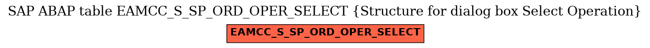 E-R Diagram for table EAMCC_S_SP_ORD_OPER_SELECT (Structure for dialog box Select Operation)