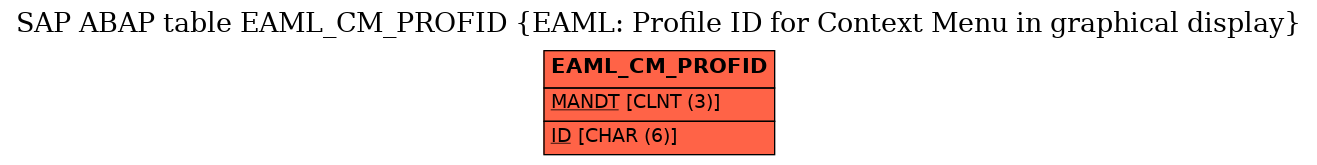 E-R Diagram for table EAML_CM_PROFID (EAML: Profile ID for Context Menu in graphical display)