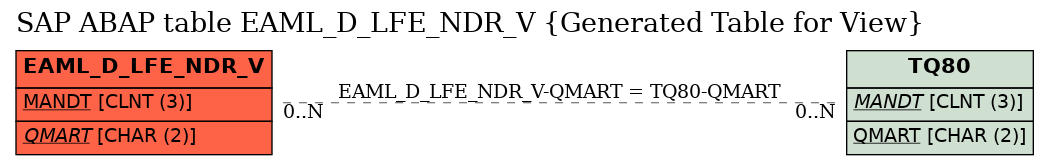 E-R Diagram for table EAML_D_LFE_NDR_V (Generated Table for View)