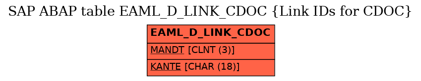 E-R Diagram for table EAML_D_LINK_CDOC (Link IDs for CDOC)