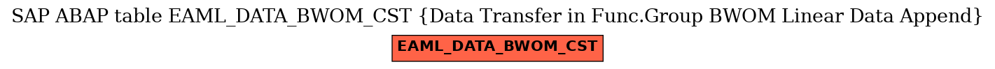 E-R Diagram for table EAML_DATA_BWOM_CST (Data Transfer in Func.Group BWOM Linear Data Append)