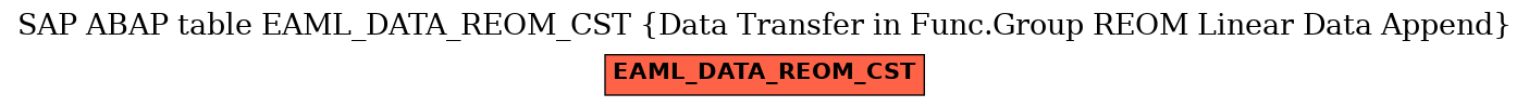 E-R Diagram for table EAML_DATA_REOM_CST (Data Transfer in Func.Group REOM Linear Data Append)