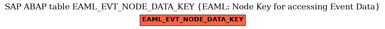 E-R Diagram for table EAML_EVT_NODE_DATA_KEY (EAML: Node Key for accessing Event Data)