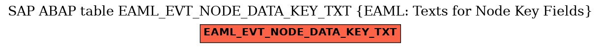 E-R Diagram for table EAML_EVT_NODE_DATA_KEY_TXT (EAML: Texts for Node Key Fields)