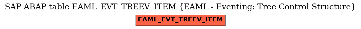 E-R Diagram for table EAML_EVT_TREEV_ITEM (EAML - Eventing: Tree Control Structure)