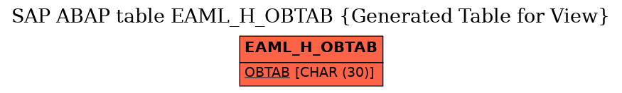 E-R Diagram for table EAML_H_OBTAB (Generated Table for View)