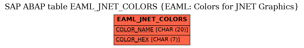 E-R Diagram for table EAML_JNET_COLORS (EAML: Colors for JNET Graphics)