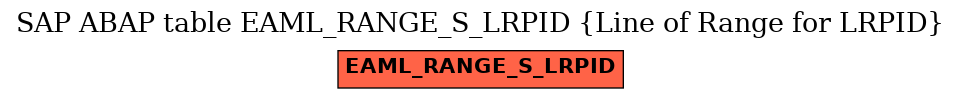 E-R Diagram for table EAML_RANGE_S_LRPID (Line of Range for LRPID)