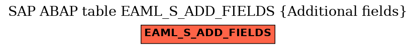 E-R Diagram for table EAML_S_ADD_FIELDS (Additional fields)