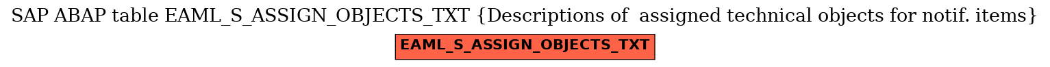 E-R Diagram for table EAML_S_ASSIGN_OBJECTS_TXT (Descriptions of  assigned technical objects for notif. items)