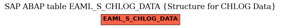 E-R Diagram for table EAML_S_CHLOG_DATA (Structure for CHLOG Data)