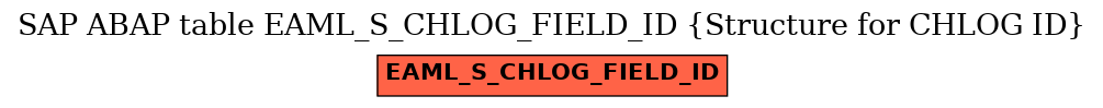 E-R Diagram for table EAML_S_CHLOG_FIELD_ID (Structure for CHLOG ID)