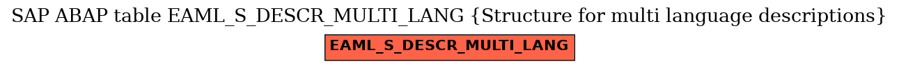 E-R Diagram for table EAML_S_DESCR_MULTI_LANG (Structure for multi language descriptions)