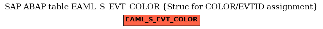 E-R Diagram for table EAML_S_EVT_COLOR (Struc for COLOR/EVTID assignment)