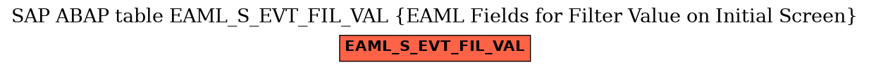 E-R Diagram for table EAML_S_EVT_FIL_VAL (EAML Fields for Filter Value on Initial Screen)