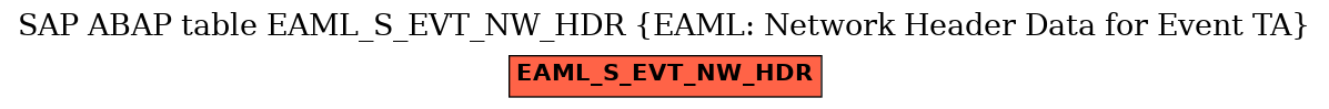 E-R Diagram for table EAML_S_EVT_NW_HDR (EAML: Network Header Data for Event TA)