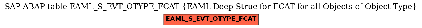 E-R Diagram for table EAML_S_EVT_OTYPE_FCAT (EAML Deep Struc for FCAT for all Objects of Object Type)