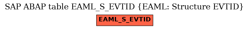 E-R Diagram for table EAML_S_EVTID (EAML: Structure EVTID)