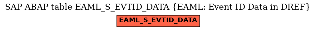 E-R Diagram for table EAML_S_EVTID_DATA (EAML: Event ID Data in DREF)