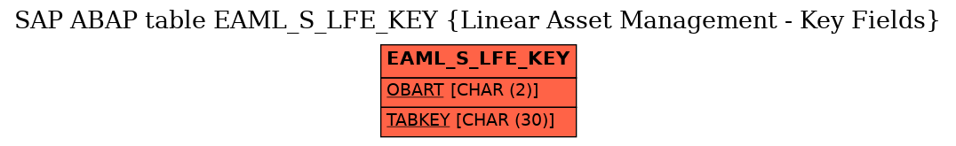 E-R Diagram for table EAML_S_LFE_KEY (Linear Asset Management - Key Fields)