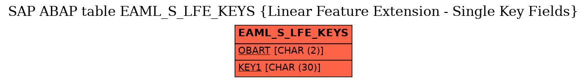 E-R Diagram for table EAML_S_LFE_KEYS (Linear Feature Extension - Single Key Fields)